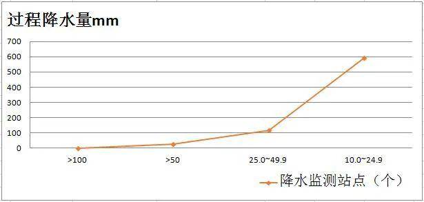 四平多少人口_四平火车站图片(3)