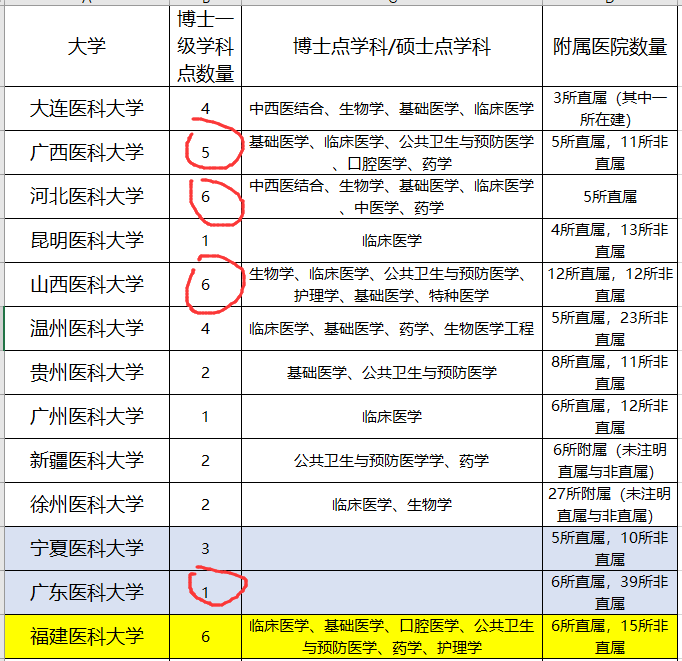 2017医科大学排名_医科大学排名(2)