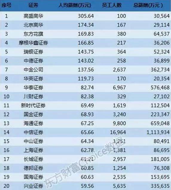 人均年薪_中国人均寿命变化图(2)