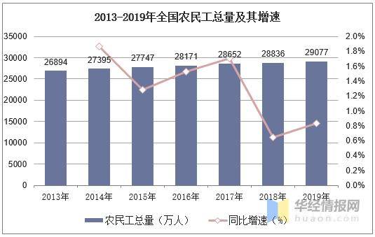 湖北2021年流动人口减少了_湖北七普人口数据公布(3)