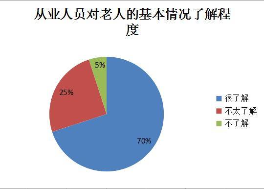 半岛体育“养老护理员”将供不应求！这是未来最吃香的职业刚需很大(图6)