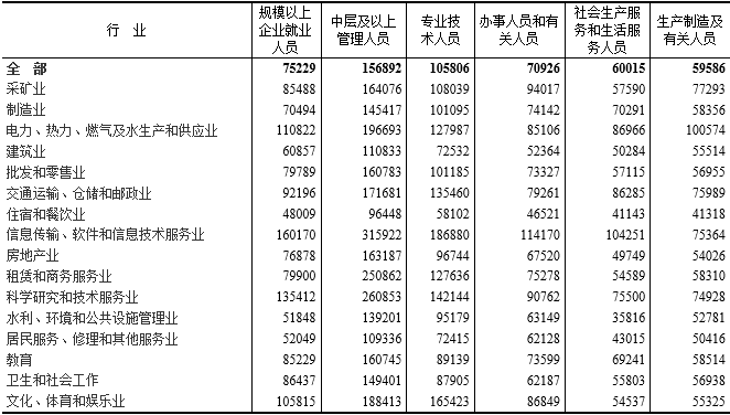 人口类别_人口普查图片