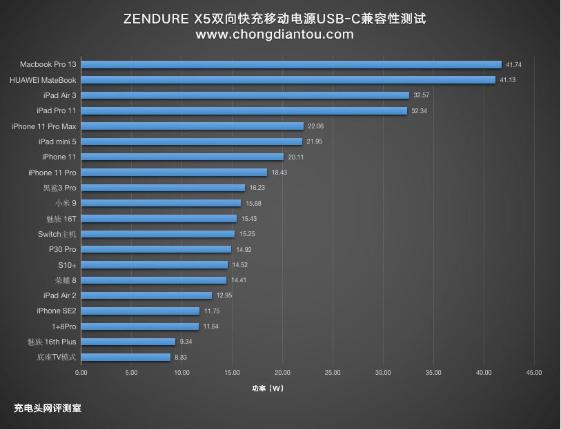 什么是双向快充啥意思 90b61a0ee7024ad896c34939f257903c.png