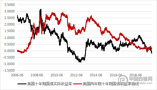 gdp极限_中国gdp增长图