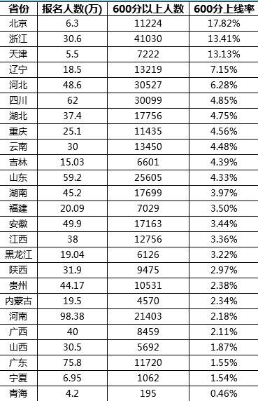 各省人口数量2019_加拿大各省人口密度图(3)