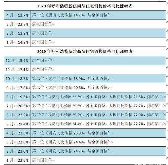 包头多少人口_包头市总人口多少(3)