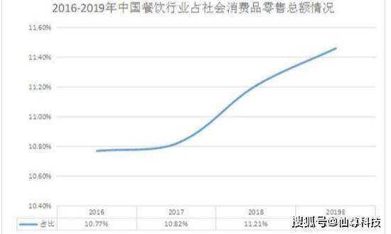 中国gdp一二三产业的份额_我国各省一二三产业占GDP的比例分布(3)