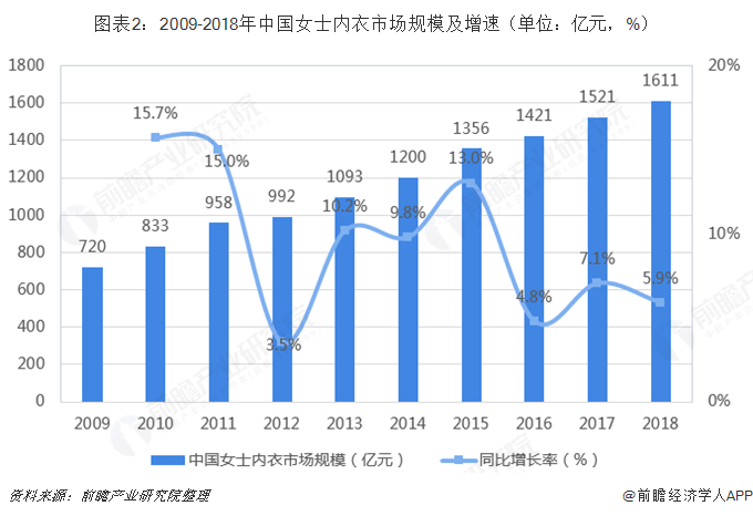 内衣产业链_内衣美女