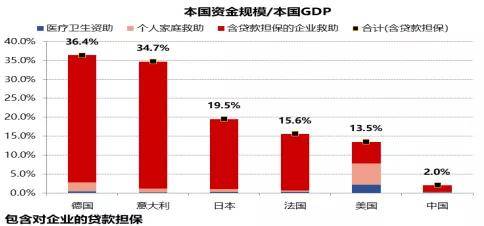 日本gdp1929_不要只关注上合 朋友圈 内的事,也要看清这些外部挑战(2)