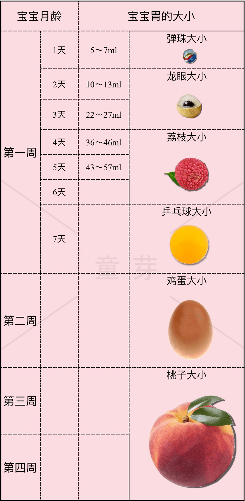 新生宝宝胃容量参考表