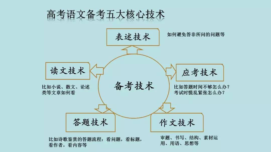 高考:16岁女生被北大"抢"走? 史无前例的颠覆性改革, 还没高考就输了!