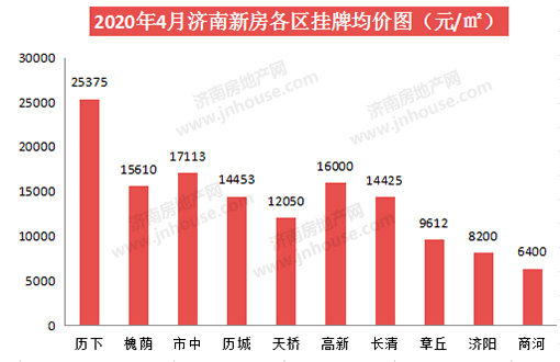 济南高新区gdp不算进历下了吗_国家高新区创新能力评价报告 2018 发布,亮点颇多