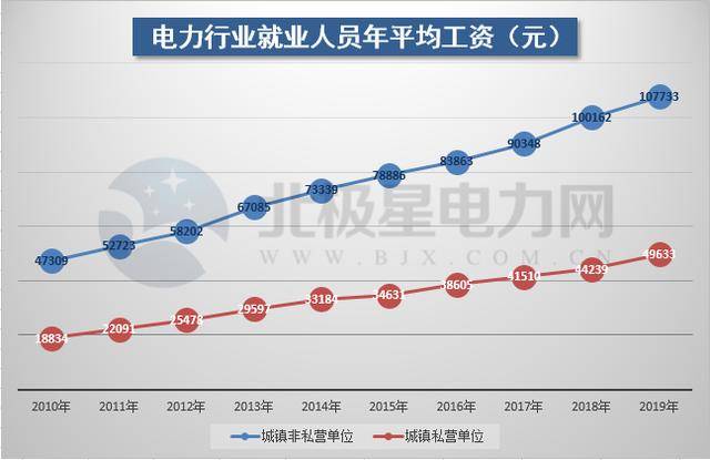 泰安GDP怎么少了1000多亿_去年郑州公交投资产生44.6亿GDP 减少污染物排放2039吨