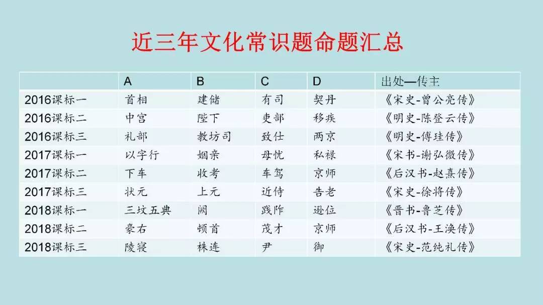 高考:16岁女生被北大"抢"走? 史无前例的颠覆性改革, 还没高考就输了!