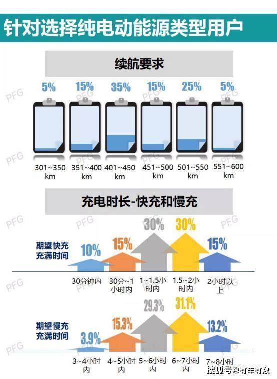 新能源车消费趋势分析:2_湖北成林汽车网