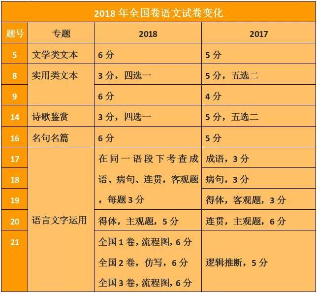 高考:16岁女生被北大"抢"走? 史无前例的颠覆性改革, 还没高考就输了!