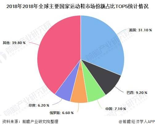 运动鞋排名2020_2020十大运动鞋排行榜:新款耐克夺得桂冠(2)