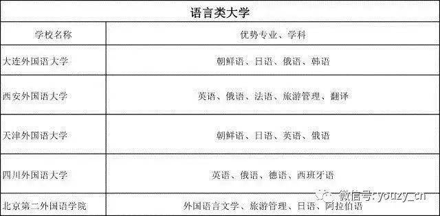 「王牌」普通大学里的王牌专业一览表！快收藏