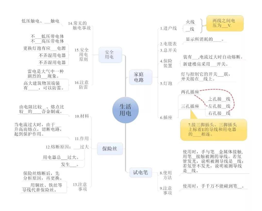 树元教育:初中物理"思维导图",25张图搞定中考物理!