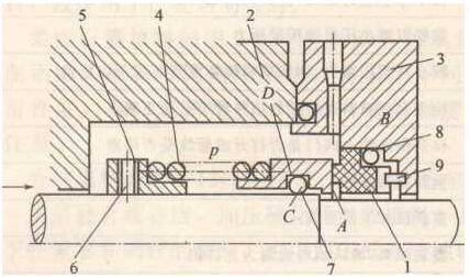 机械密封结构图1.静环;2.动环;3.压盖;4.弹簧;5.传动座;6.