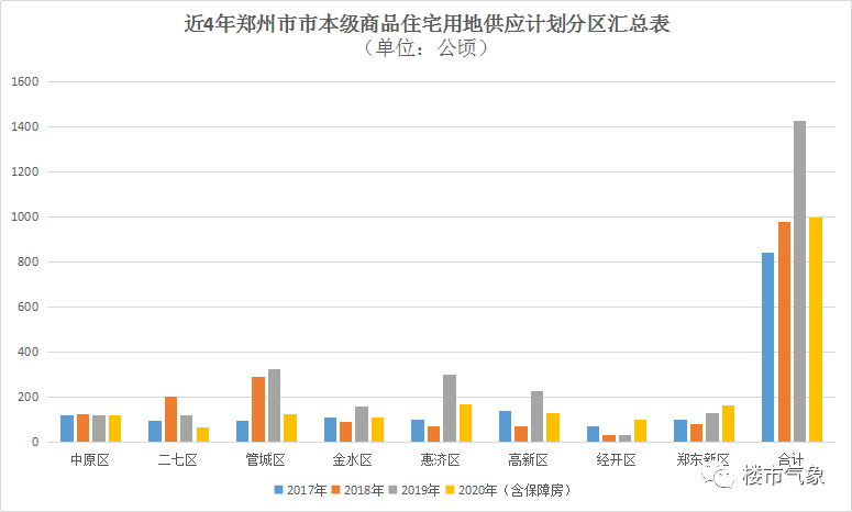 郑东新区2020gdp_郑州热门小学巡礼 郑东新区众意路小学(2)