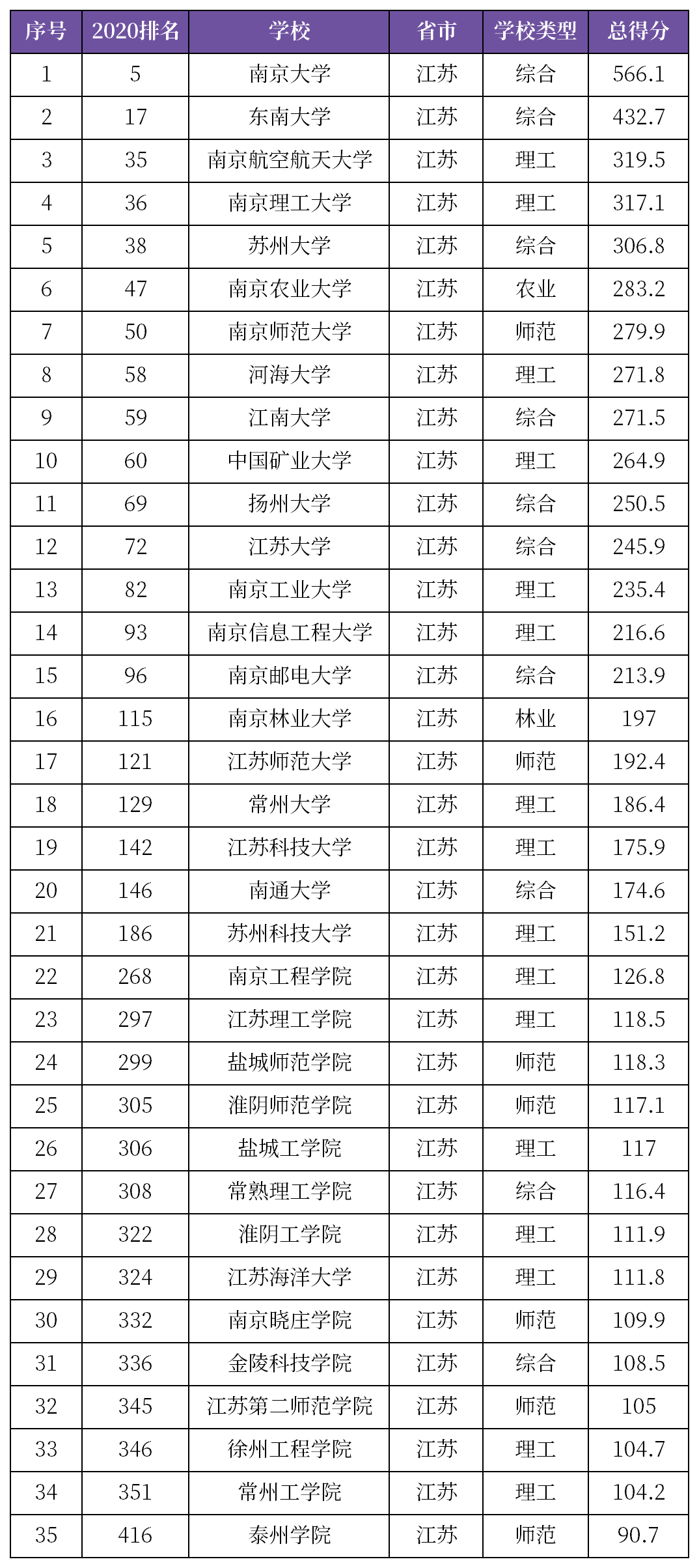南邮排名_南邮录取通知书图片(2)