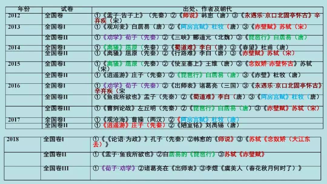 高考:16岁女生被北大"抢"走? 史无前例的颠覆性改革, 还没高考就输了!