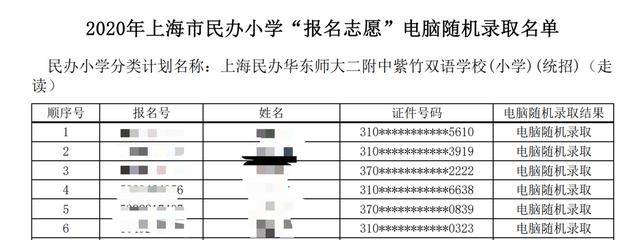 闵行区民办小学排名_2020年闵行区民办小学、初中“调剂志愿”录取结果