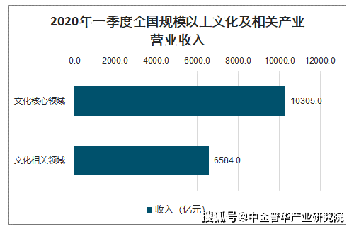 到2020年 我国文化产_我国文化遗产有哪些