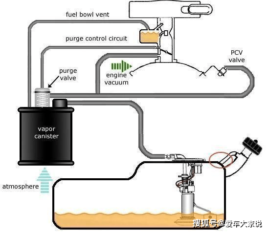 用管子把汽油抽出来是什么原理_抽汽油用什么管子