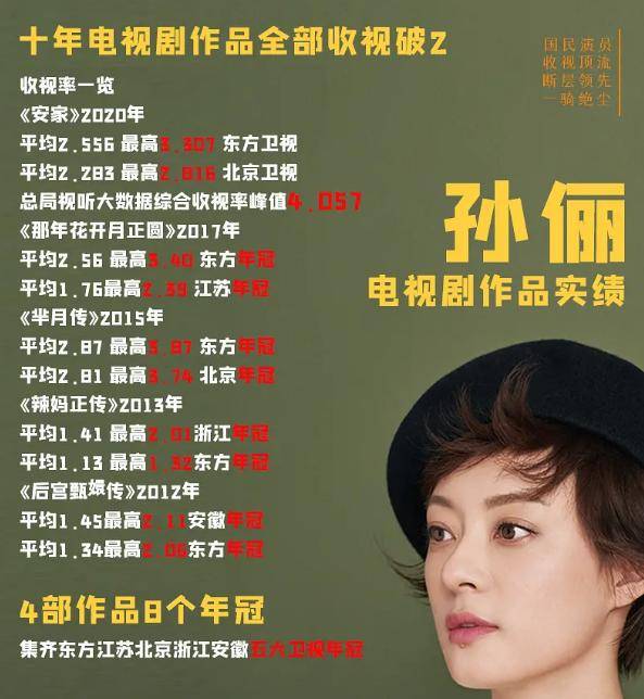 除了杨幂赵丽颖，能扛收视的男星才真叫人意外