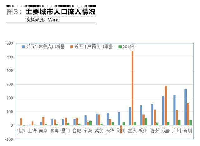 2021年人口流入城市排行榜_城市人口排行榜2020(2)