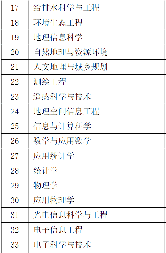 「实力」专业位于亚洲第一，却连211都不是！中国最具实力的大学