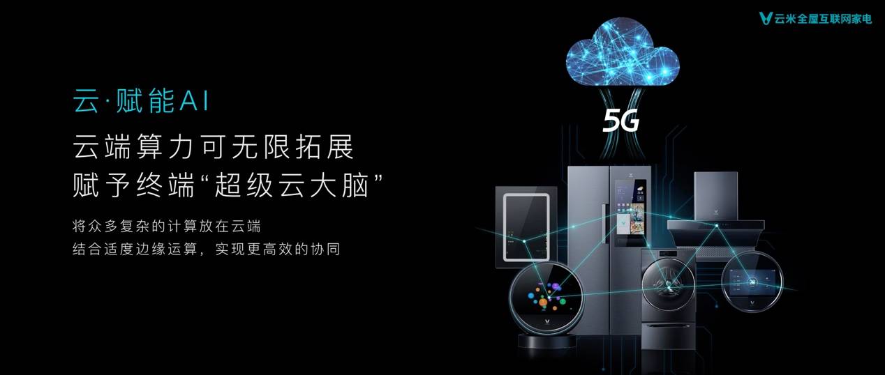 《用未来定义现在 云米5G IoT战略描绘未来互动家》