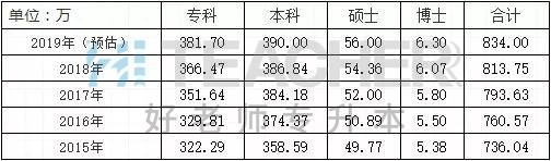 大数据告诉你，每年近400万的专科毕业生都在迷茫！