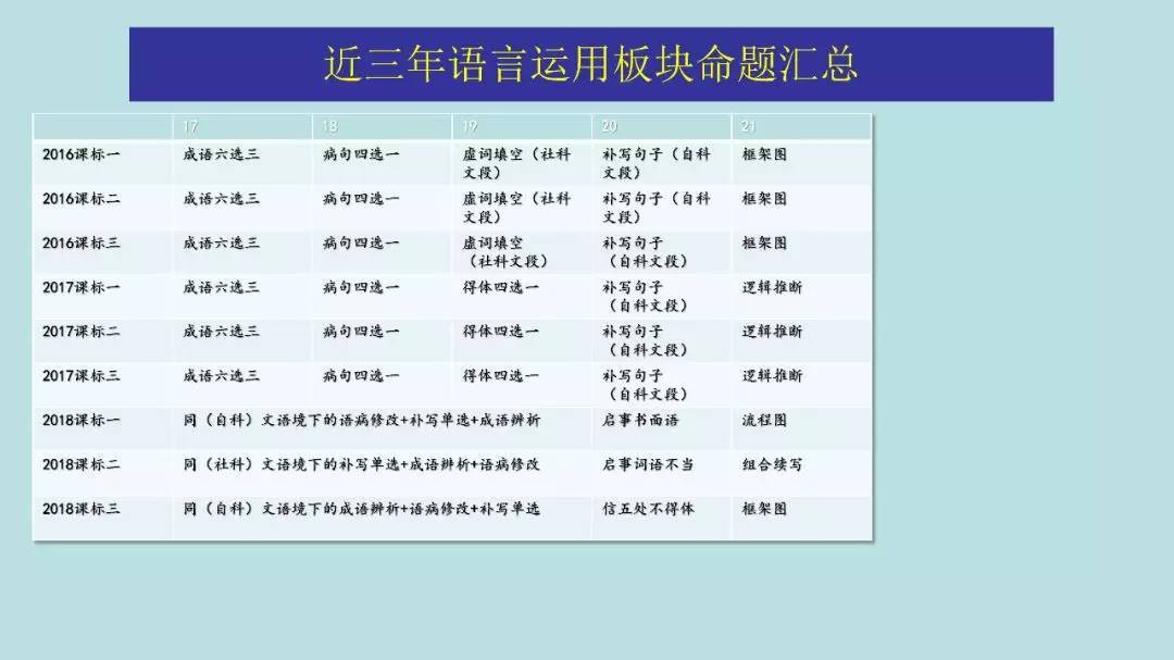 高考:16岁女生被北大"抢"走? 史无前例的颠覆性改革, 还没高考就输了!