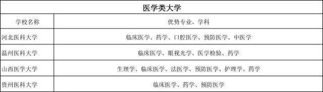 「王牌」普通大学里的王牌专业一览表！快收藏