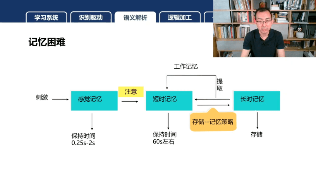 清华专家宋少卫老师直播回放