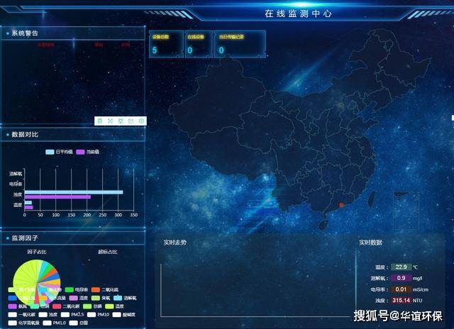 水质多参数在线监测仪