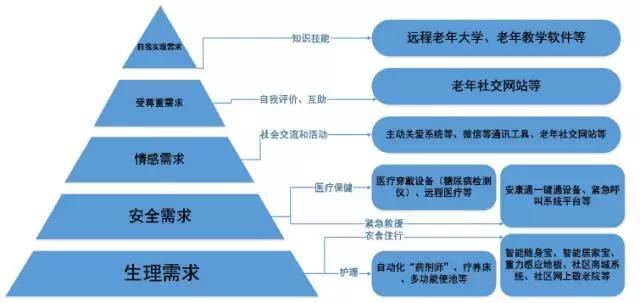 人口老龄化理论依据_人口老龄化(2)