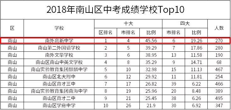 英语班排名_英语手抄报(2)