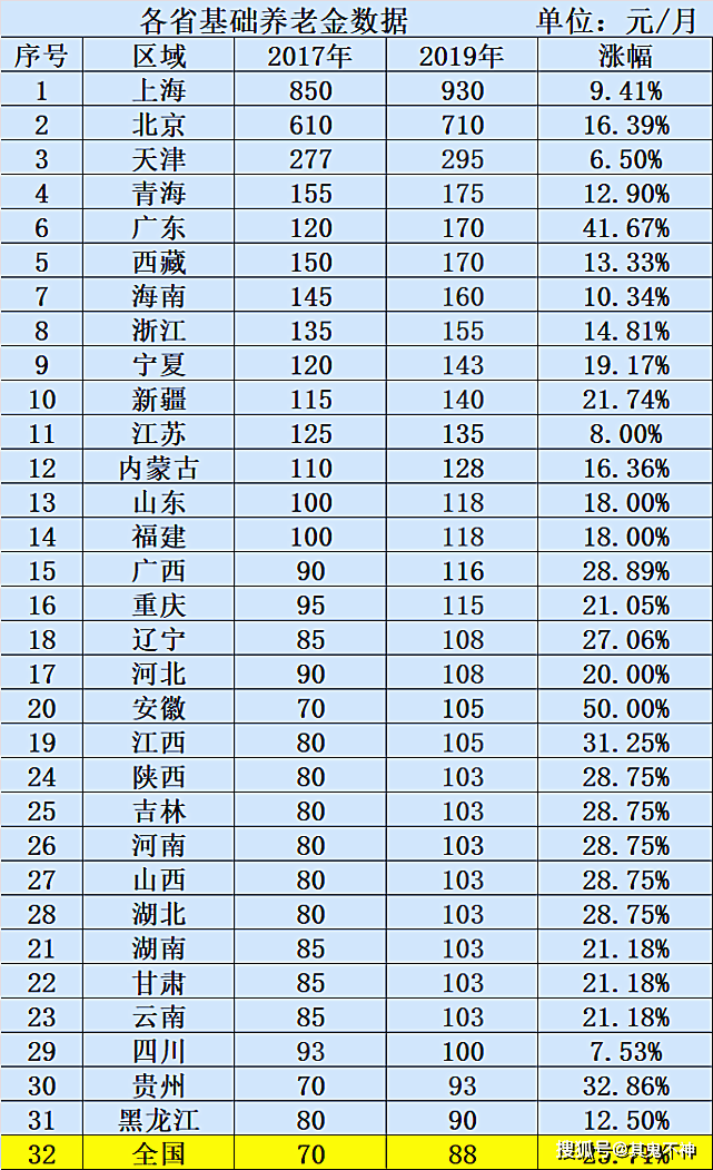 上海和北京的gdp谁最多_北京夜景