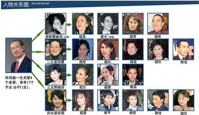 何超凤离婚第二春，何超莲心疼周扬青，赌王1
