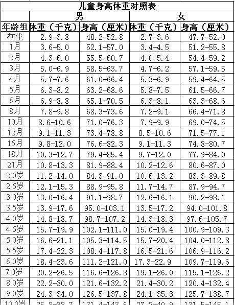 #孩子#大部分入了“这些坑”,三种方法让孩子身高蹭蹭长娃身高长得慢
