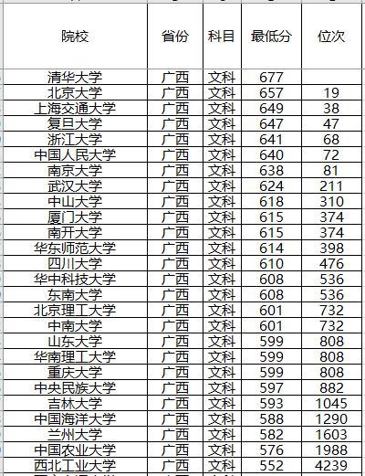 『计划』录取分数位次预测！强基计划来了！2020年全国各省强基计划院校