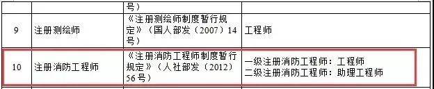 北京,江苏,宁夏等22个省市发文明确 一级消防工程师证书可一证两用