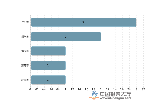 深圳各企业gdp贡献排名_深圳各区gdp排名2020(3)