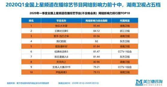 大型综艺节目能贡献多少gdp_12月综艺传播热度榜 最热综艺出炉 谁家爱豆贡献大