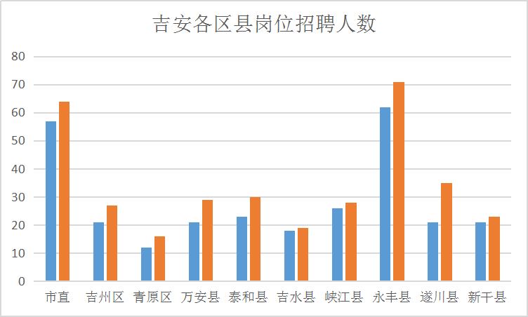 光山县历年gdp变化_2016 2017 2018年河南省各市GDP总量排行榜变动情况(3)