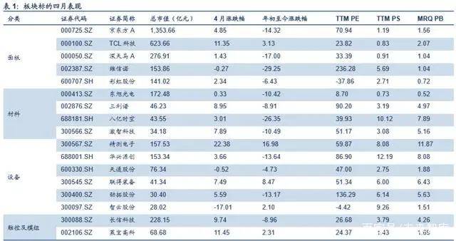 宁波群创光电gdp_群创开建宁波最大规模的屋顶光伏电站(3)